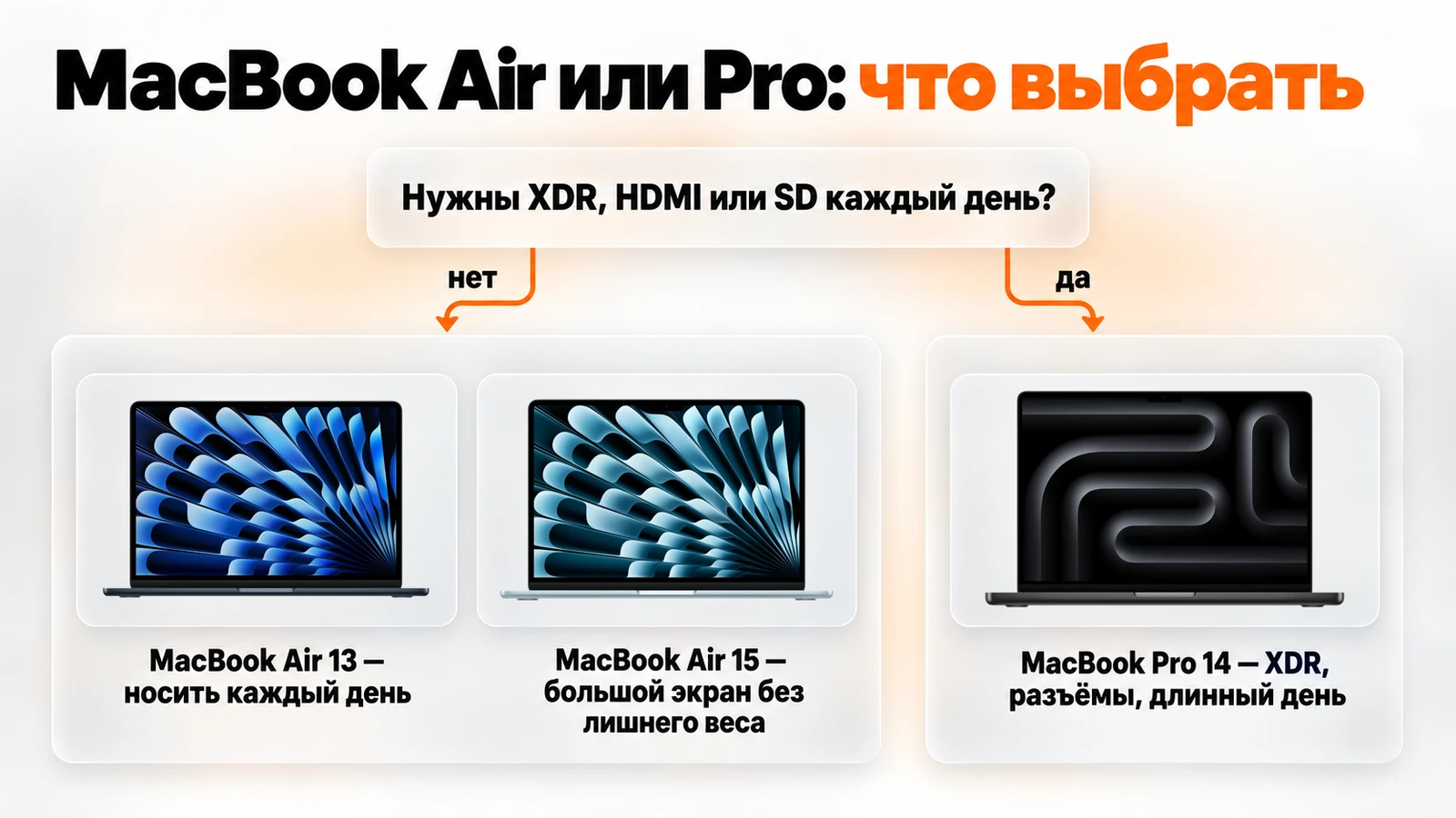 MacBook Air или Pro: если XDR, HDMI и SD не нужны каждый день — Air 13 или Air 15, если нужны — MacBook Pro 14