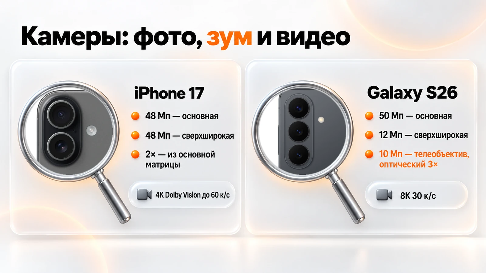 Блоки камер iPhone 17 и Galaxy S26: 48 + 48 Мп и 2× против 50 + 12 Мп и телеобъектива 10 Мп с оптическим 3×