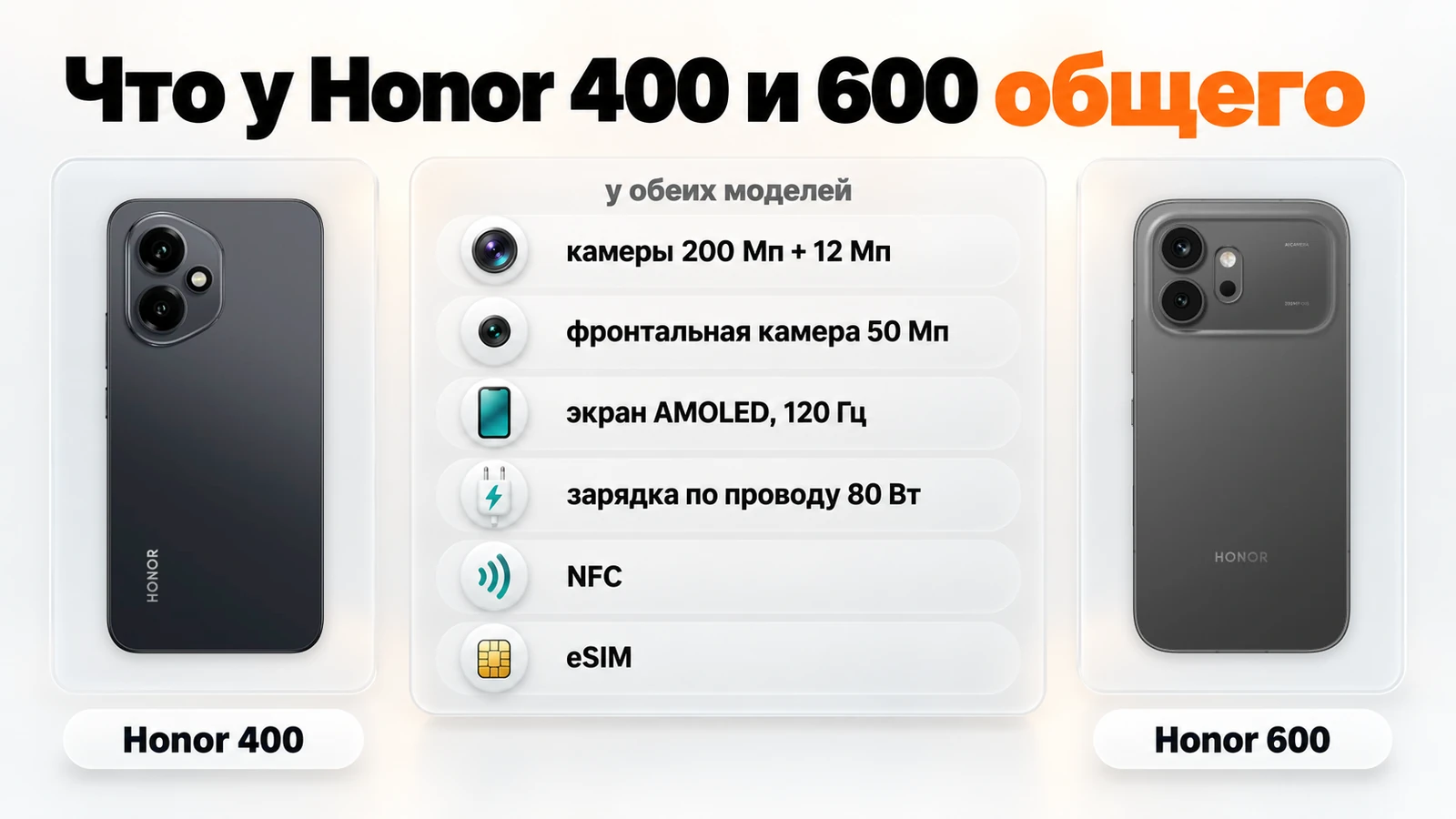 Что общего у Honor 400 и Honor 600: камеры 200 Мп и 12 Мп, фронтальная 50 Мп, экран AMOLED 120 Гц, зарядка 80 Вт, NFC и eSIM