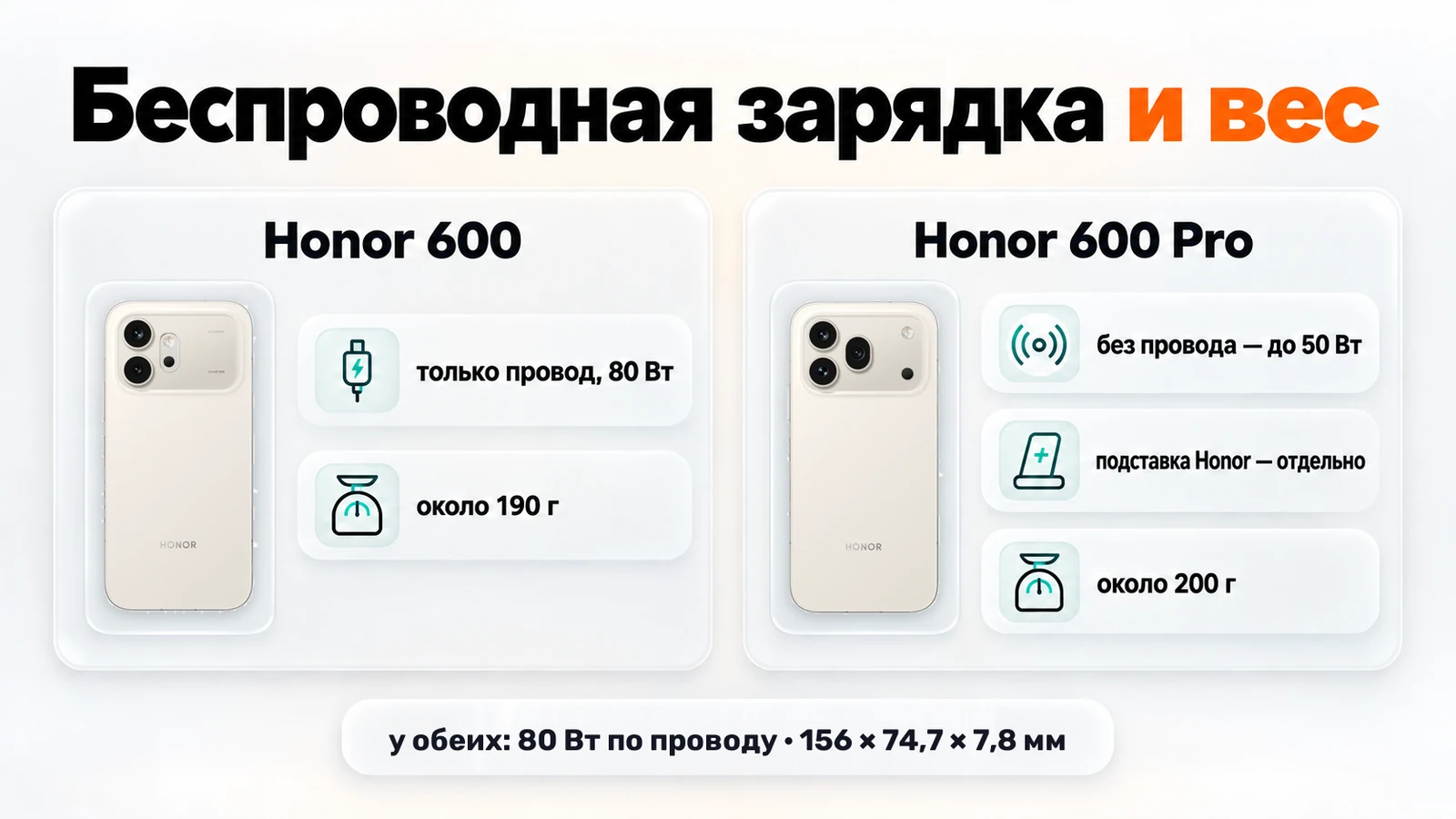 Беспроводная зарядка и вес: Honor 600 — только провод 80 Вт и около 190 г, Honor 600 Pro — без провода до 50 Вт и около 200 г