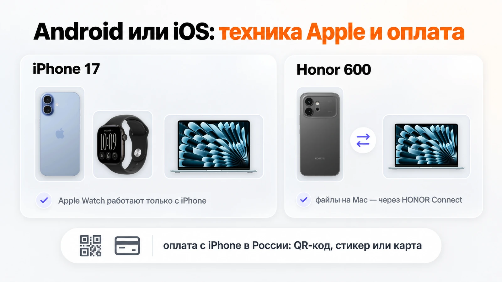 Android или iOS: Apple Watch работают только с iPhone, Honor 600 передаёт файлы на Mac через HONOR Connect