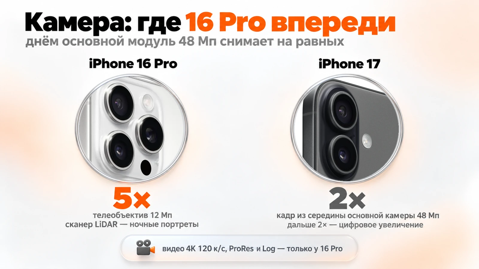 Камеры iPhone 16 Pro и iPhone 17: телеобъектив 5× и LiDAR против кадра 2× с основной камеры