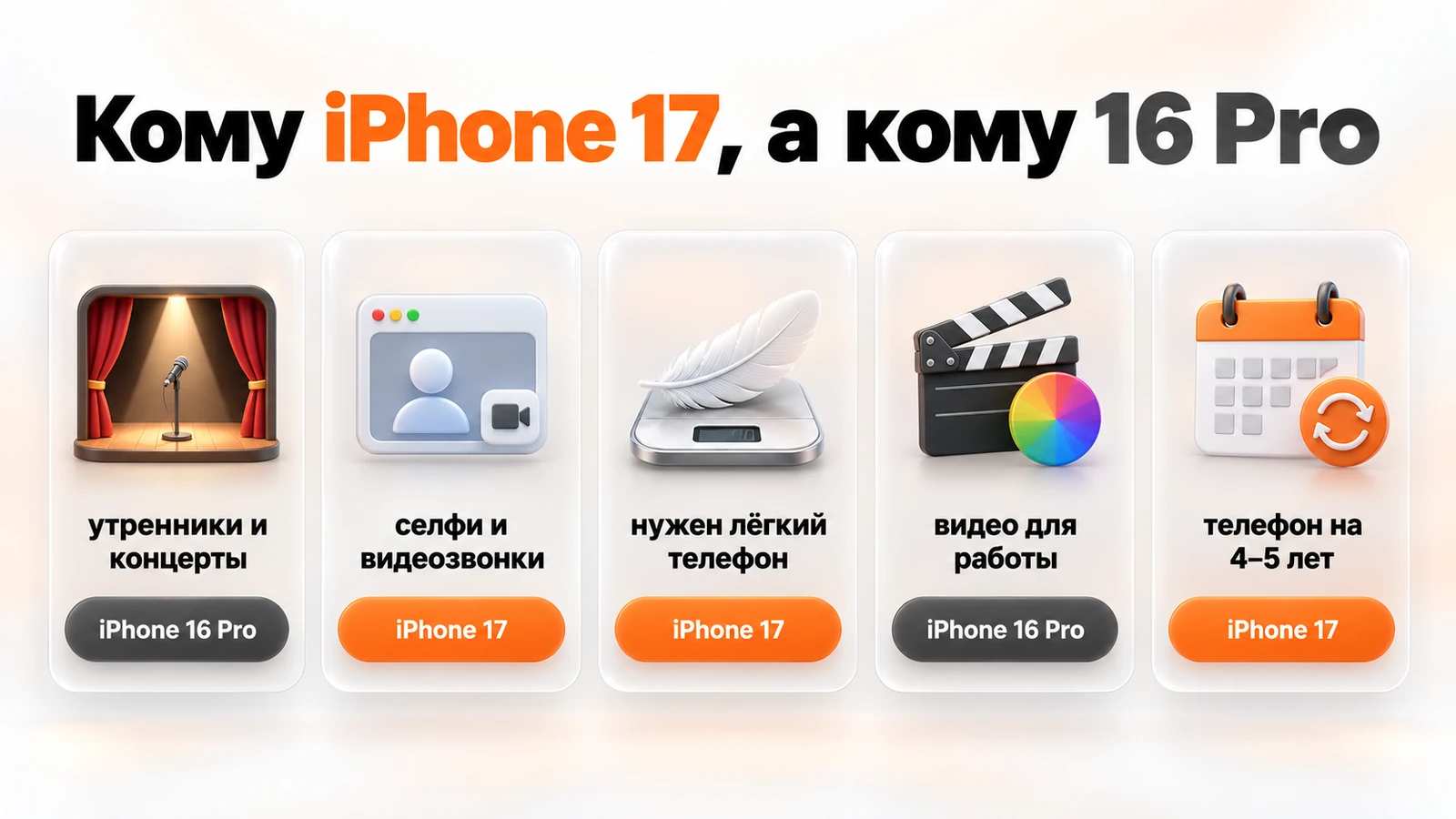 Кому iPhone 17, а кому 16 Pro: концерты и видео для работы — 16 Pro; селфи, лёгкий телефон и покупка надолго — iPhone 17