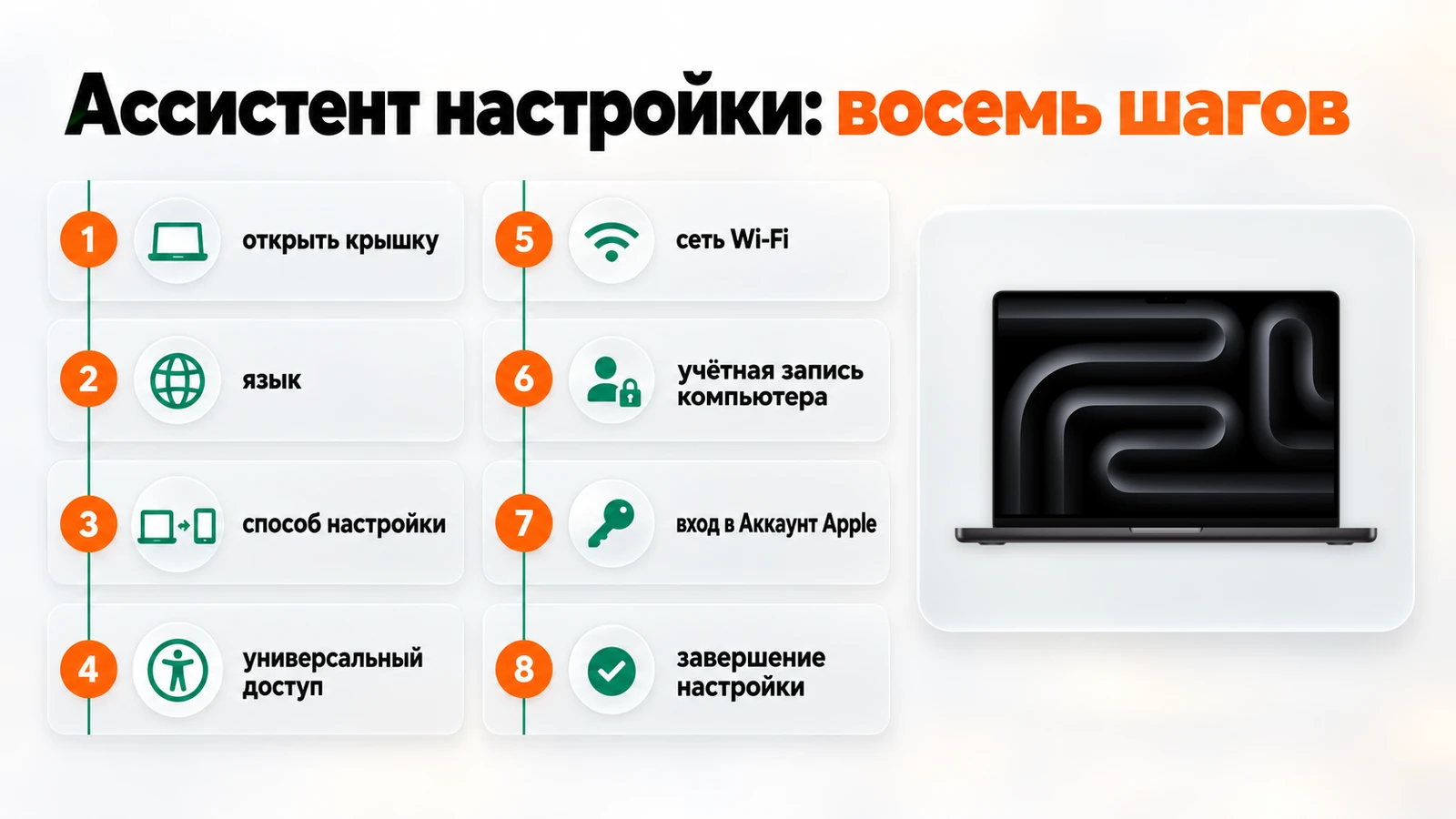 Ассистент настройки MacBook: восемь шагов от открытия крышки до завершения настройки