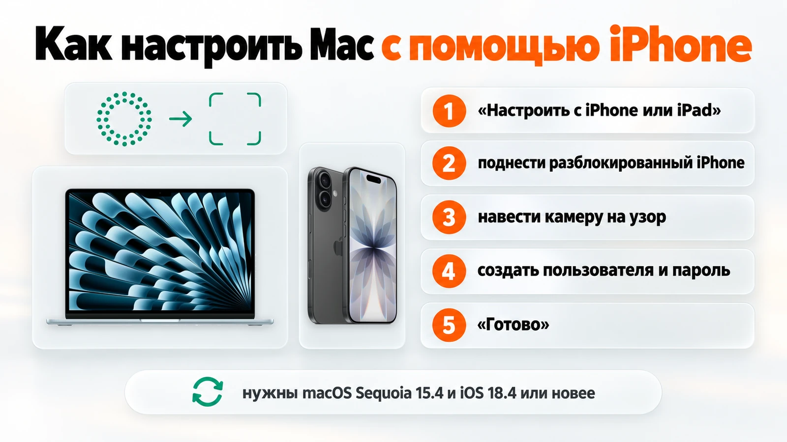 Как настроить Mac с помощью iPhone: шаги от «Настроить с iPhone или iPad» до «Готово»