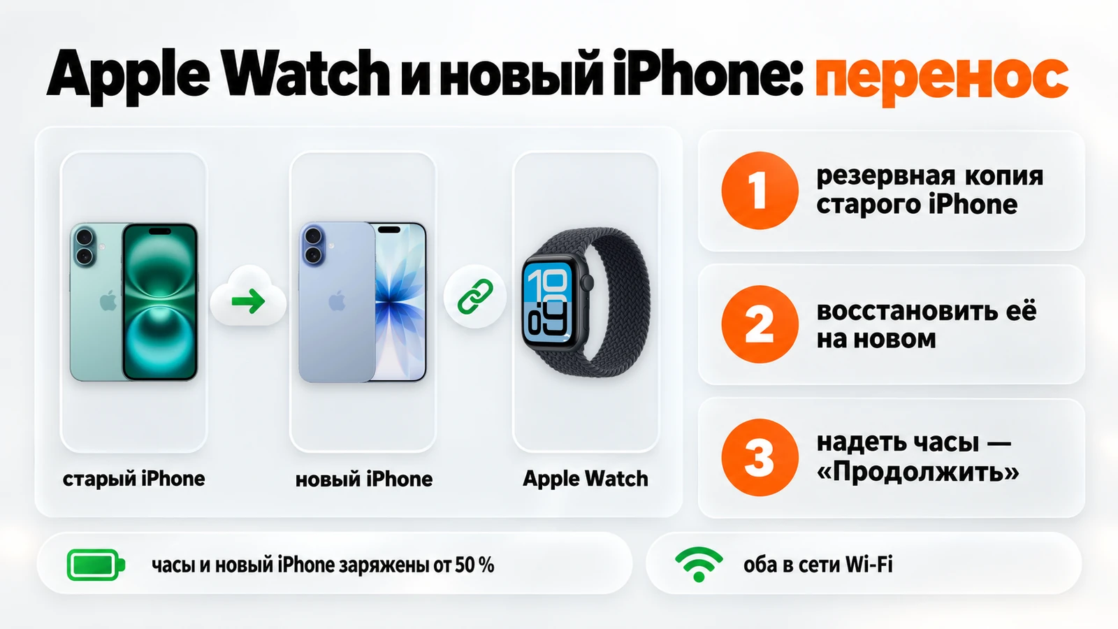 Как перенести Apple Watch на новый iPhone: резервная копия старого iPhone, восстановление на новом и подключение часов