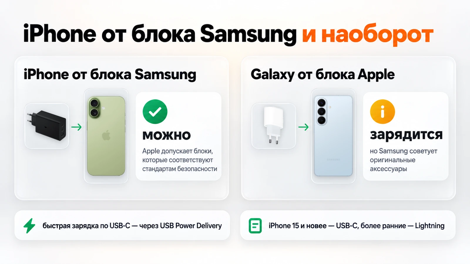 Можно ли заряжать iPhone блоком Samsung и Galaxy блоком Apple: что говорят производители