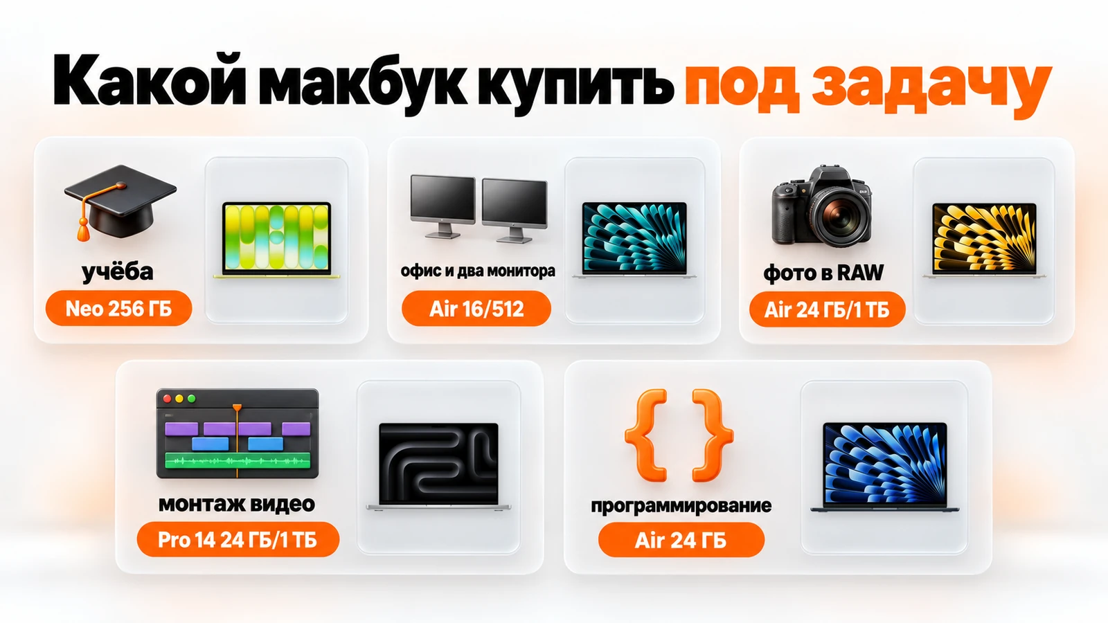 Какой MacBook купить под задачу: учёба — Neo 256 ГБ, офис — Air 16/512, фото — Air 24 ГБ/1 ТБ, монтаж — Pro 14, программирование — Air 24 ГБ
