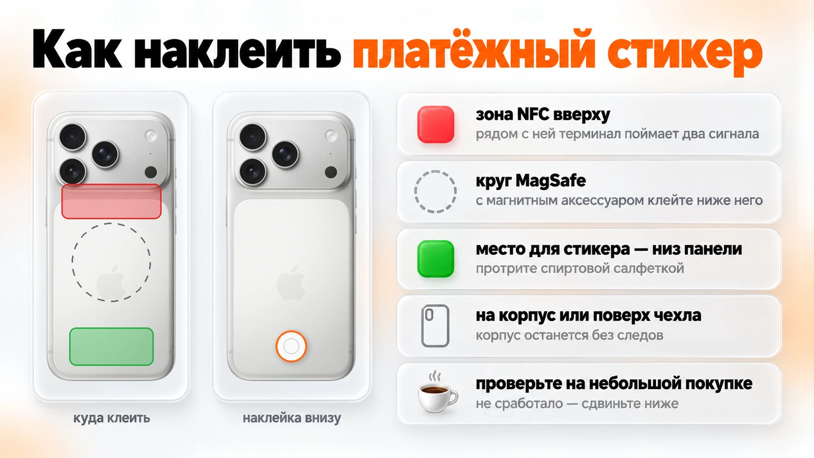 Куда клеить платёжный стикер на iPhone: зона NFC вверху, круг MagSafe посередине, наклейка — внизу задней панели
