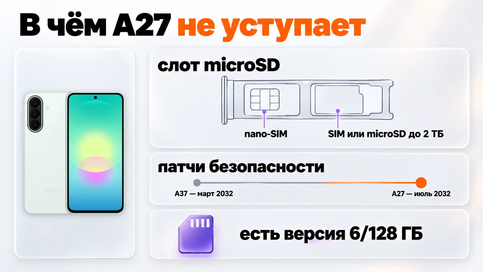 Сильные стороны Galaxy A27: слот microSD до 2 ТБ, патчи до июля 2032 года и версия 6/128 ГБ