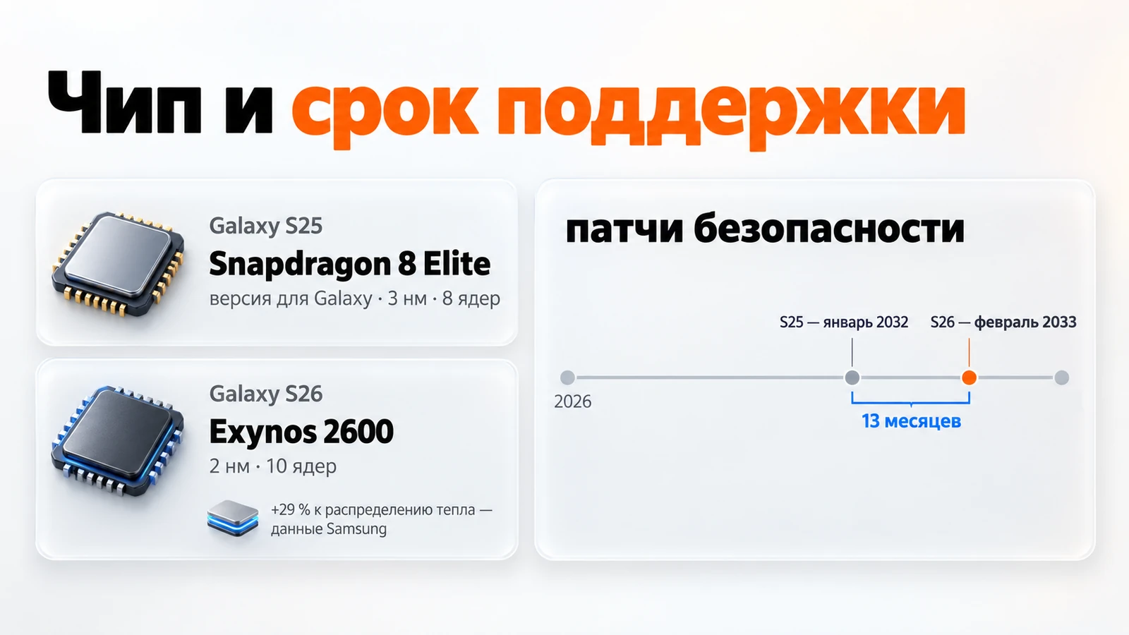 Чип и срок поддержки Galaxy S25 и S26: Snapdragon 8 Elite и Exynos 2600, патчи до января 2032 и февраля 2033 года