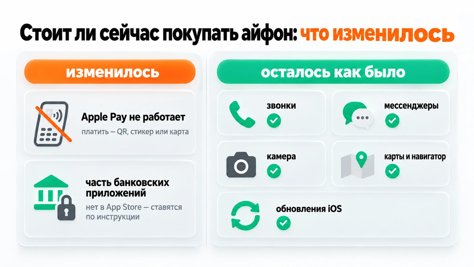 Что изменилось для айфона в России: не работает Apple Pay и части банковских приложений нет в App Store; звонки, мессенджеры, камера, карты и обновления iOS работают как раньше