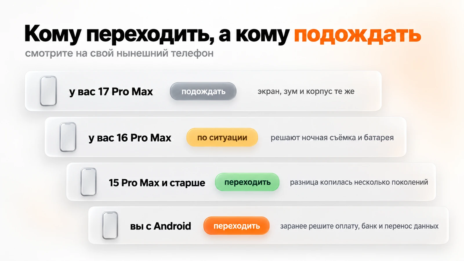 Кому переходить на iPhone 18 Pro Max: с 17 Pro Max подождать, с 16 Pro Max по ситуации, с 15 Pro Max и Android переходить