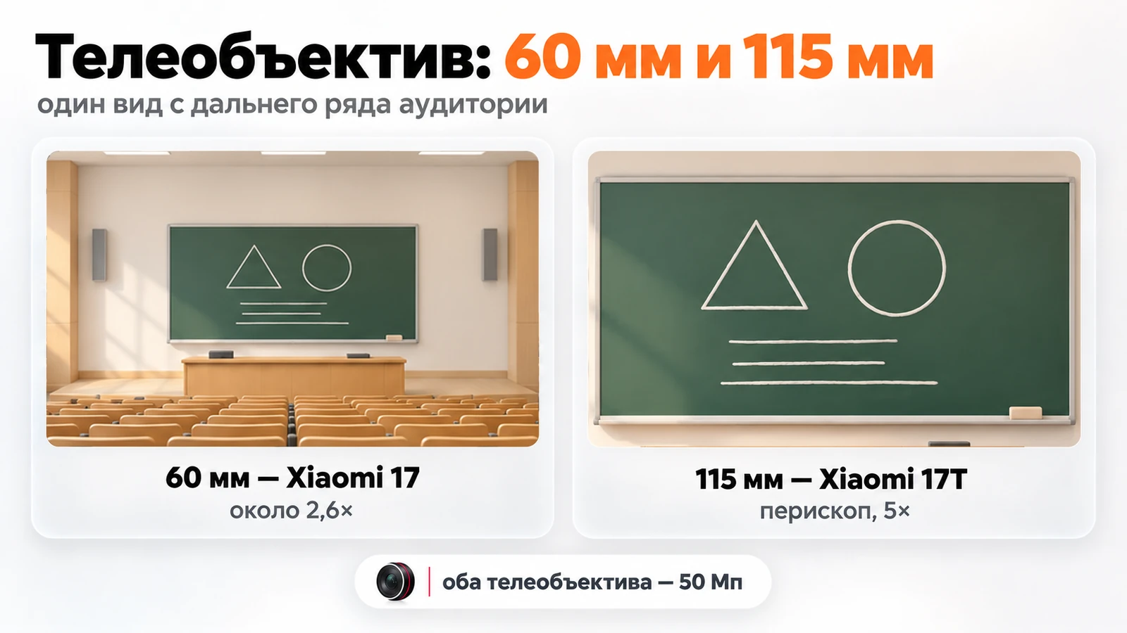 Телеобъектив Xiaomi 17 и 17T: доска в аудитории на 60 мм (около 2,6×) и на 115 мм (перископ, 5×)